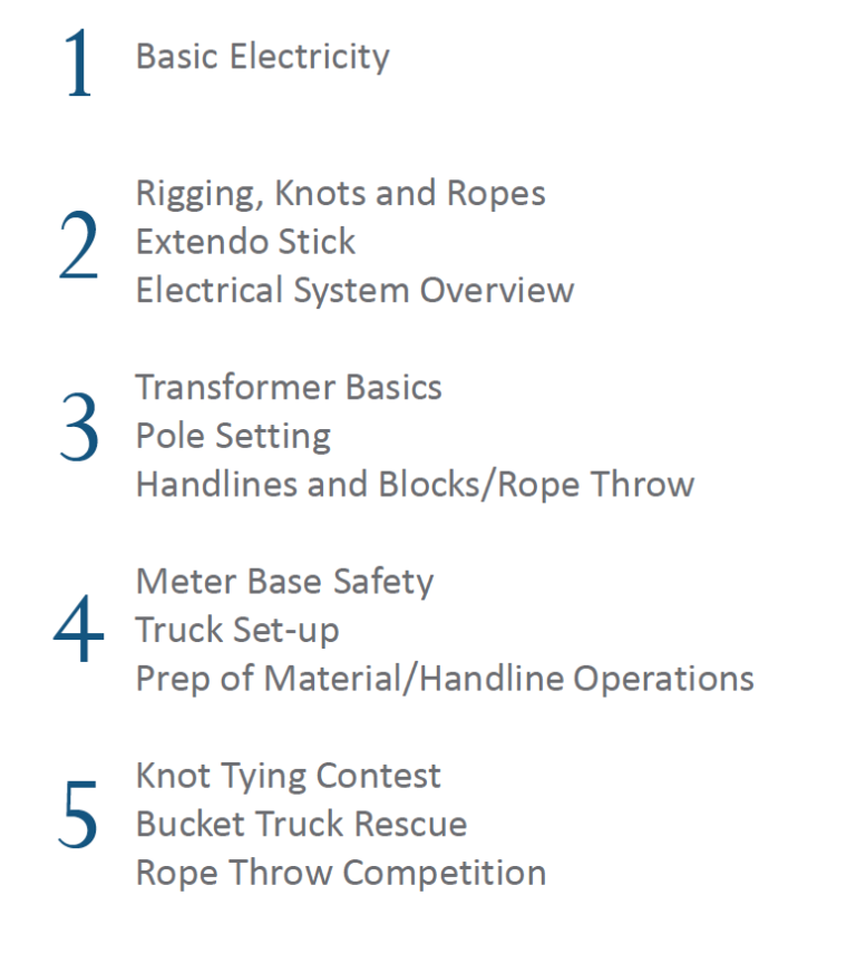 Groundman Certificate Program Electric Cities of
